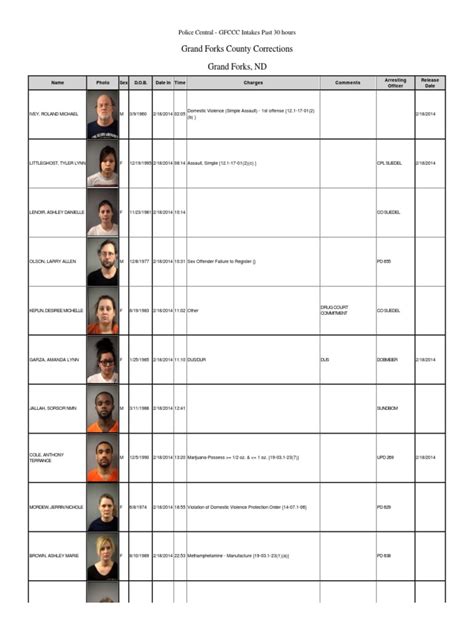 me) Four inmates at the Grand Forks County Jail have been charged with attacking another inmate, . . Grand forks county jail roster